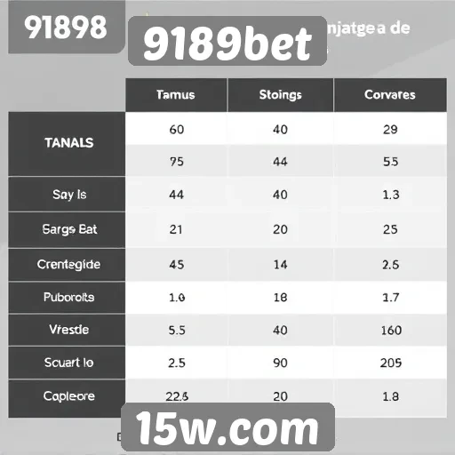 Comparação entre 9189bet e concorrentes do setor